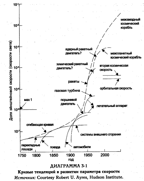 ���� - �������� ������������������ ��������