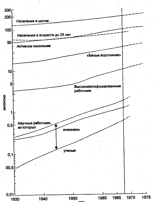 ���� - �������� ������������������ ��������