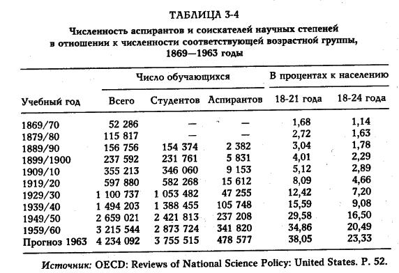 ���� - �������� ������������������ ��������