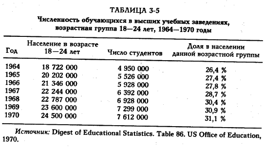 ���� - �������� ������������������ ��������