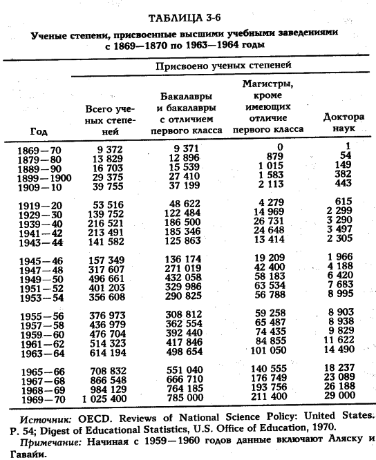 ���� - �������� ������������������ ��������