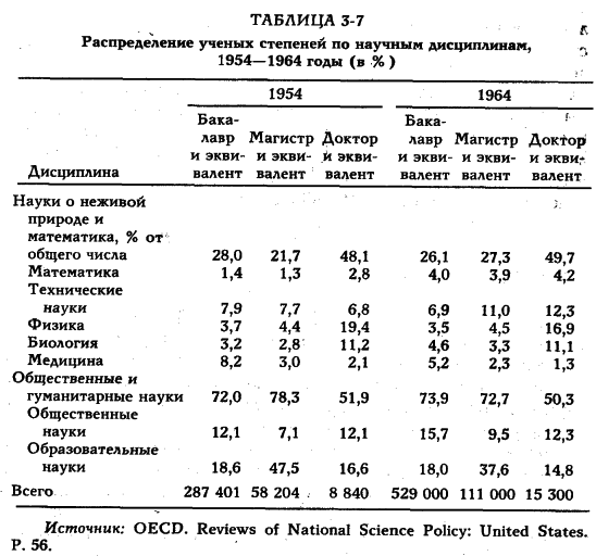 ���� - �������� ������������������ ��������