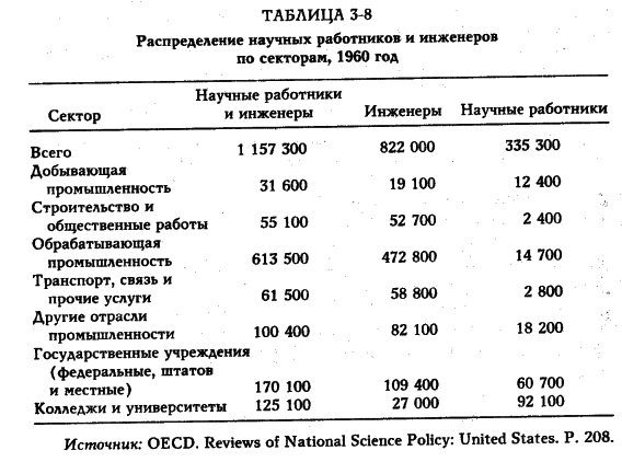 ���� - �������� ������������������ ��������