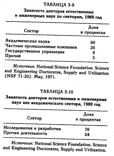 ���� - �������� ������������������ ��������