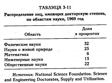 ���� - �������� ������������������ ��������