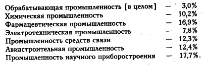 ���� - �������� ������������������ ��������