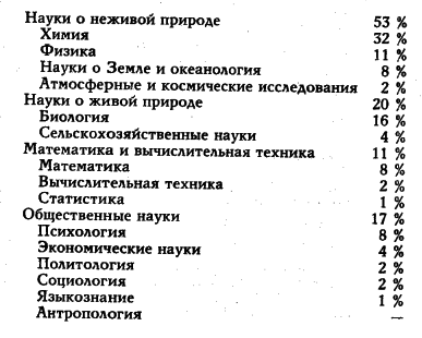 ���� - �������� ������������������ ��������