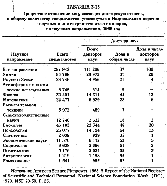 ���� - �������� ������������������ ��������