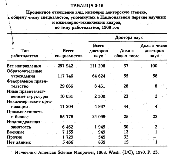 ���� - �������� ������������������ ��������