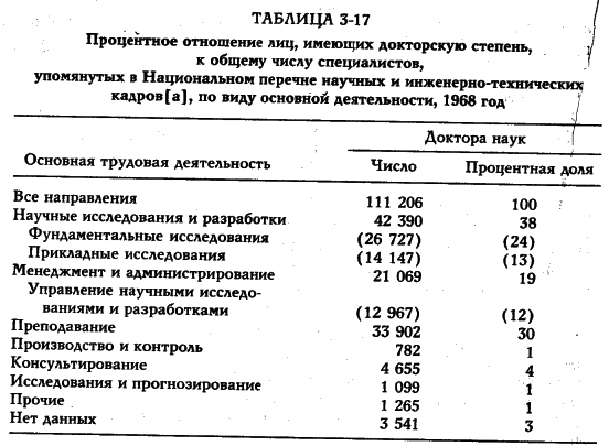 ���� - �������� ������������������ ��������