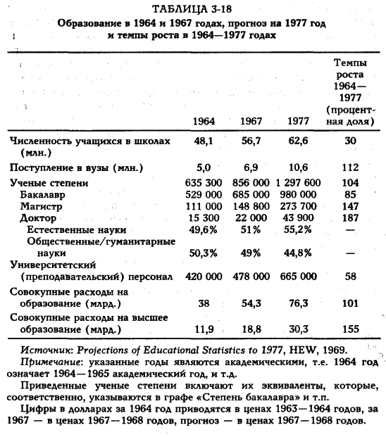 ���� - �������� ������������������ ��������