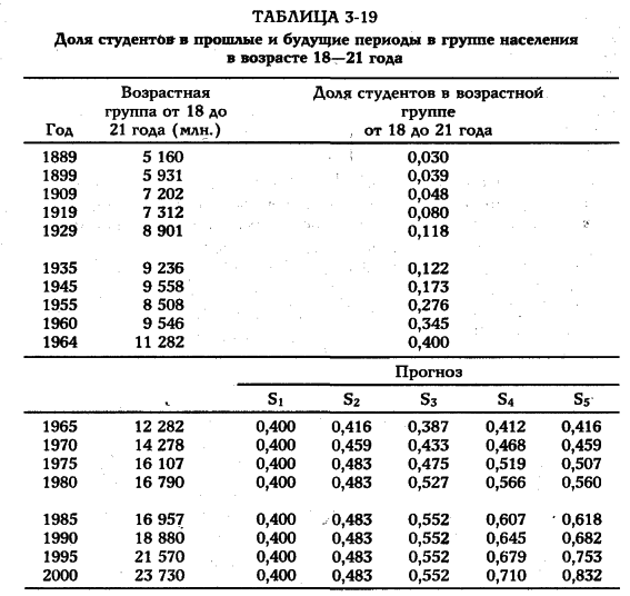 ���� - �������� ������������������ ��������