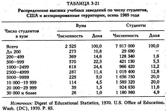 ���� - �������� ������������������ ��������