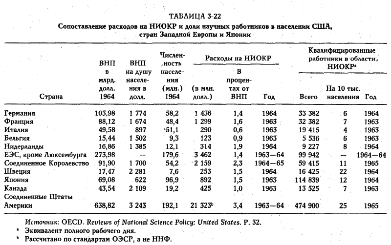 ���� - �������� ������������������ ��������
