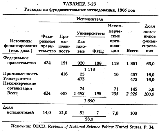 ���� - �������� ������������������ ��������