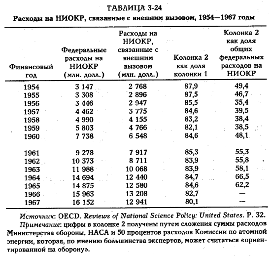 ���� - �������� ������������������ ��������