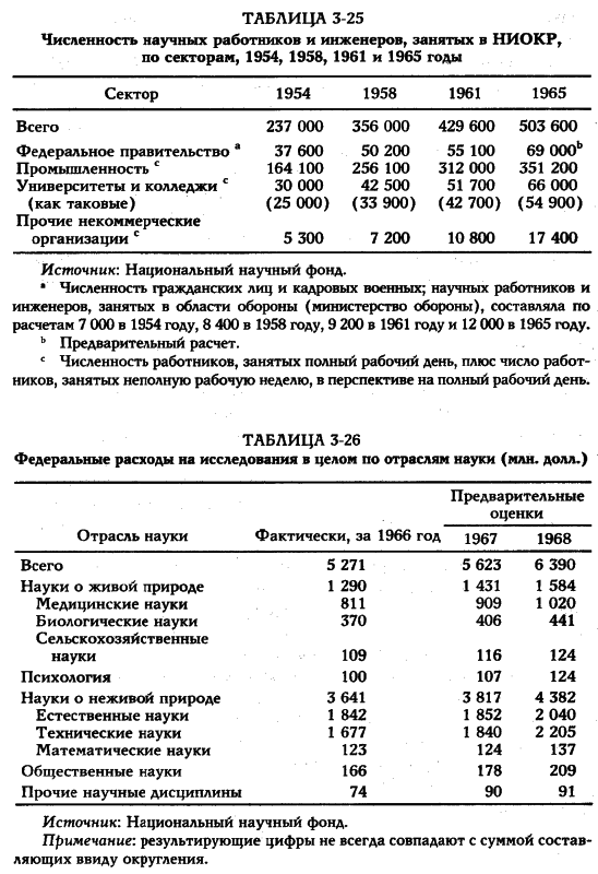 ���� - �������� ������������������ ��������