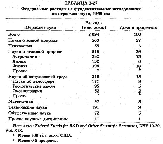 ���� - �������� ������������������ ��������