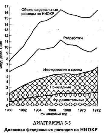 ���� - �������� ������������������ ��������
