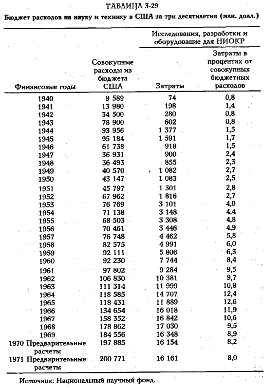 ���� - �������� ������������������ ��������