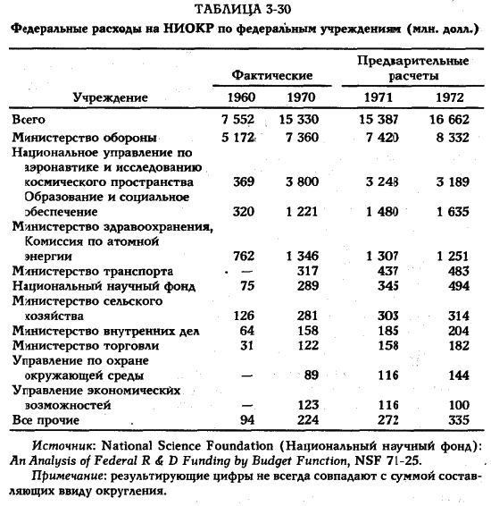 ���� - �������� ������������������ ��������