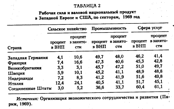 ���� - �������� ������������������ ��������