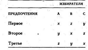 ���� - �������� ������������������ ��������