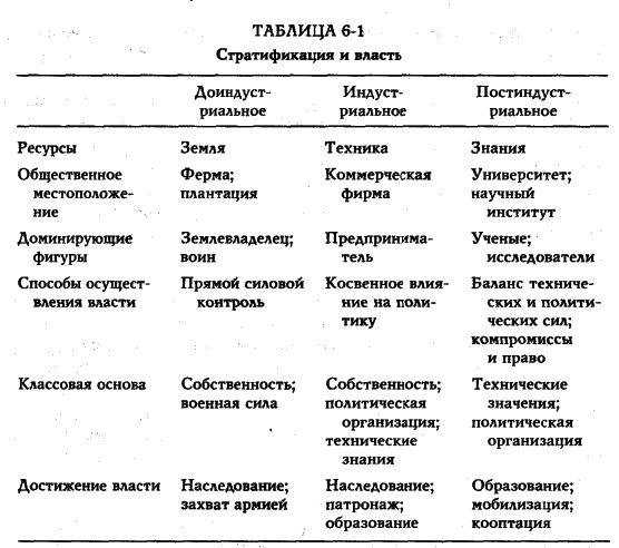 ���� - �������� ������������������ ��������