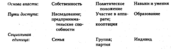 ���� - �������� ������������������ ��������