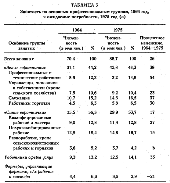 ���� - �������� ������������������ ��������