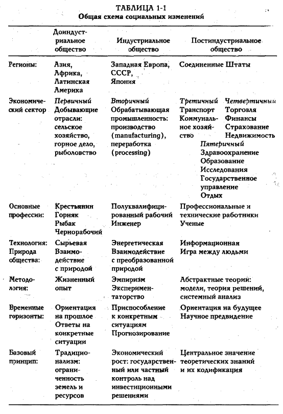 ���� - �������� ������������������ ��������