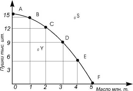 ������� ������� - ���� � ������������������� �����������.