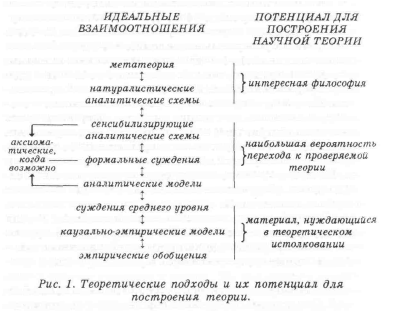 �������� - ������ ��������