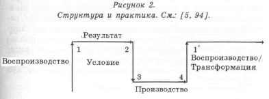 �������� - ������ ��������