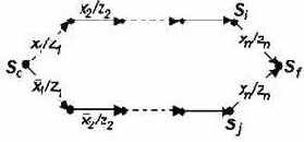 ������� ������������� (lossiness) ����������