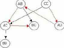 �����������