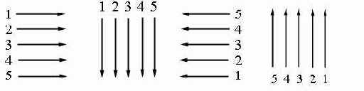 ������������� ������������