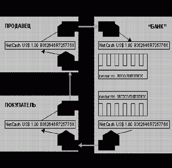 ������������� ������