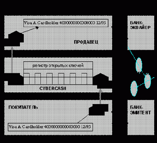 ������������� ������