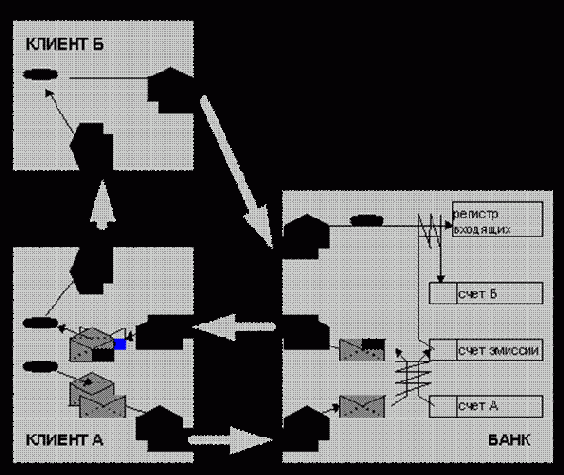 ������������� ������