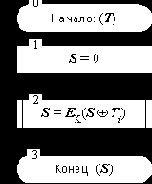 ��������� ���� �������������� ���������.