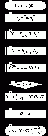 ����� �������� ������� �� ������ �������� �����.