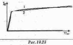 ������ � ������������ ���������� ������� �����