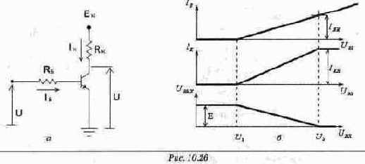 ������ � ������������ ���������� ������� �����