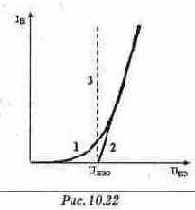 ������ � ������������ ���������� ������� �����