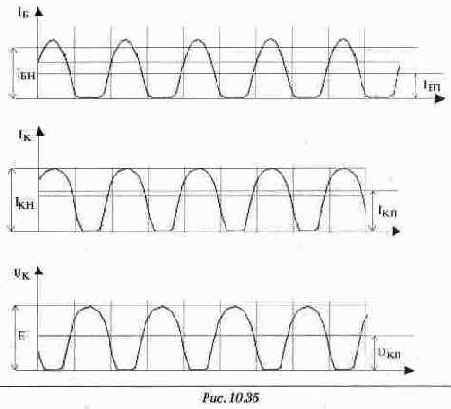 ������ �������������� ������� � ������ ������ �������