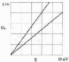 ������ �������������� ������� � ������ ������ �������