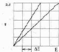 ������ �������������� ������� � ������ ������ �������