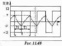 ������������� � ���������������� �����