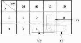 ���������� ����� � �������